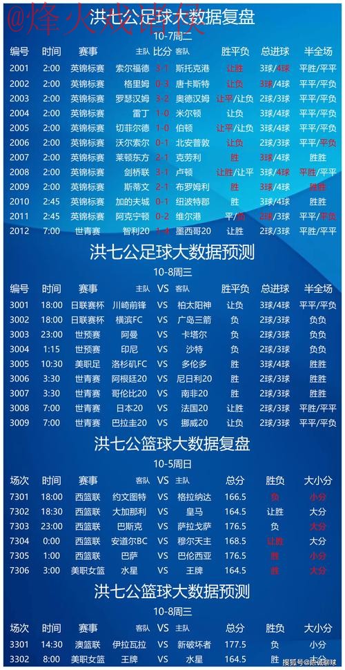 世界杯竞猜分析热门