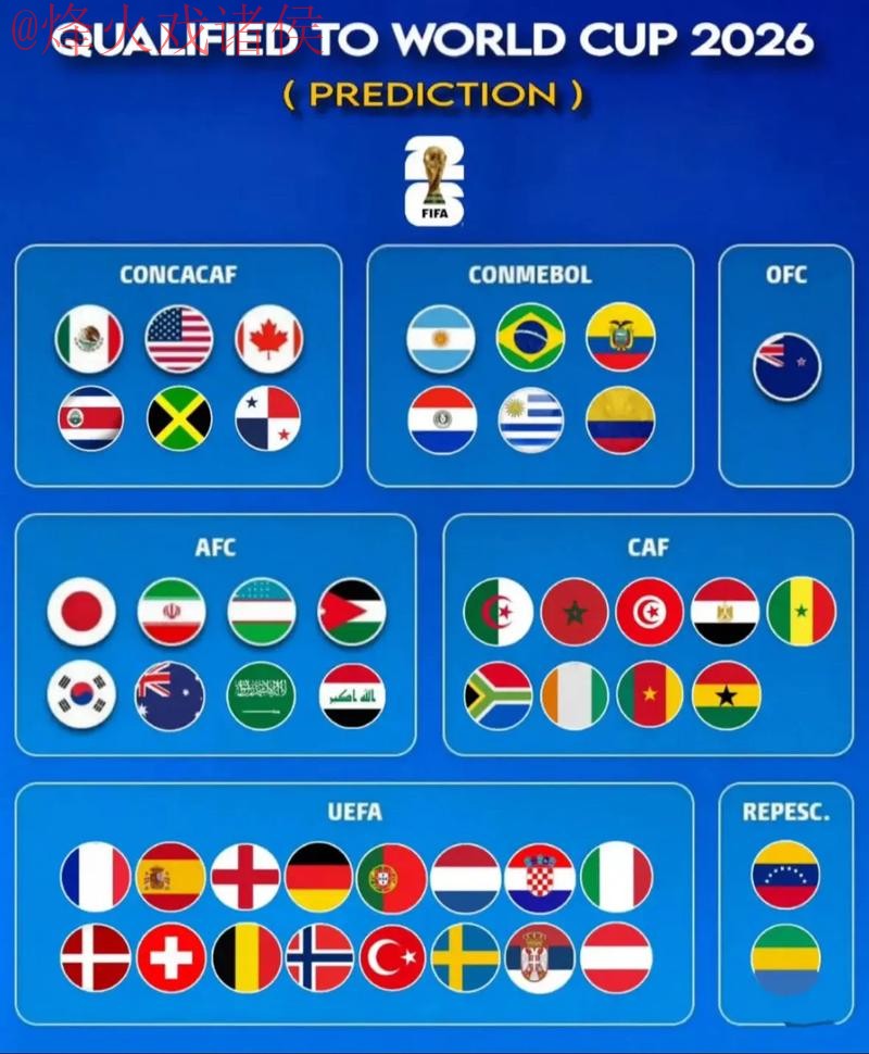 2026世界杯预测网站入口地址